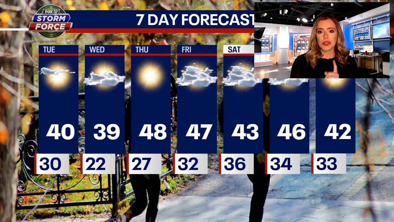 Chicago weather: Sun is shining now but rain is possible at the end of the week