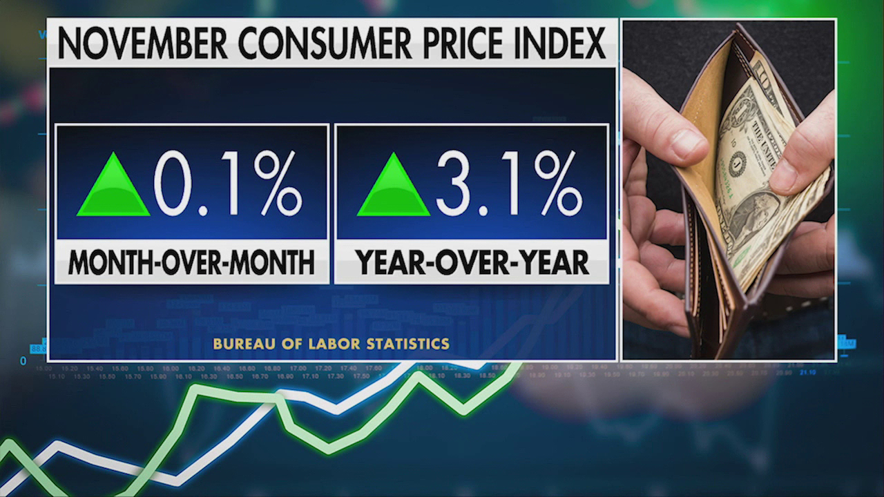 Holiday inflation hitting consumers hard this season