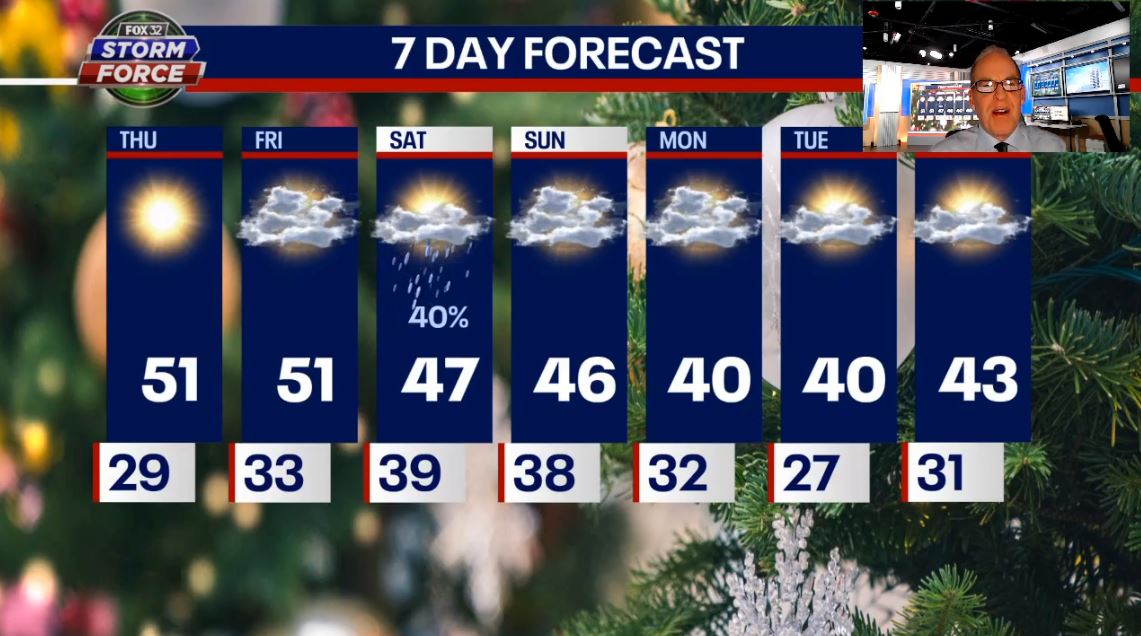 Chicago weather: Unseasonable warmth continues through this weekend