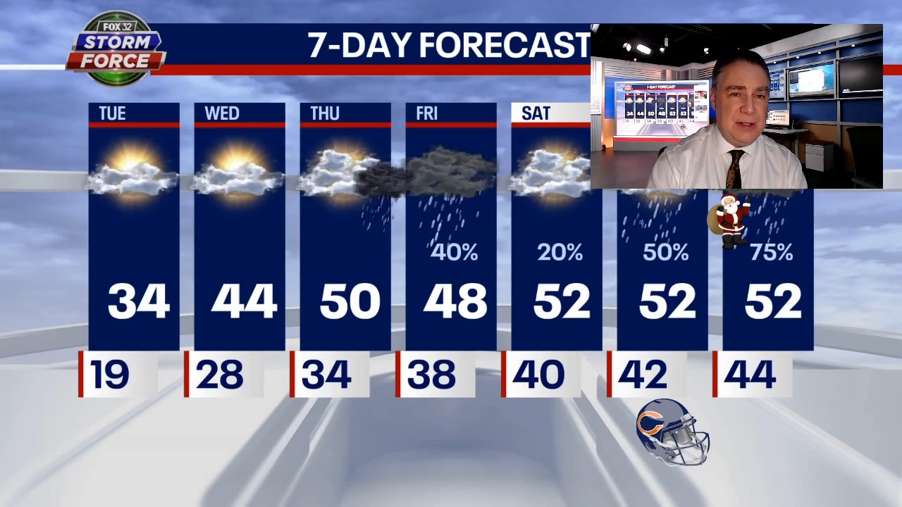 Warmup kicks in for Chicago tomorrow