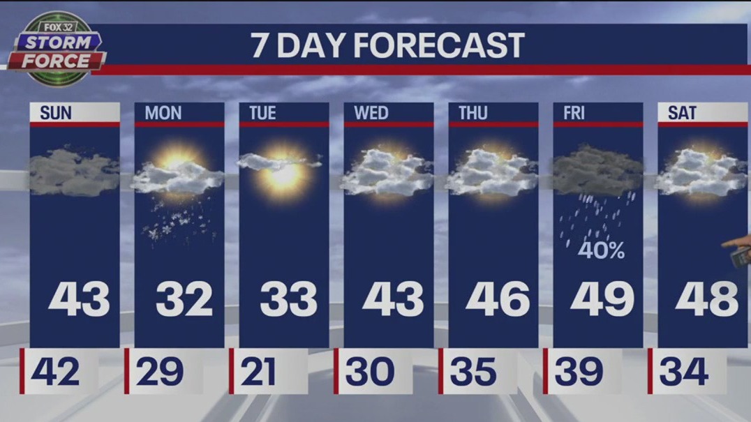 Chicago weather: Sunday morning forecast