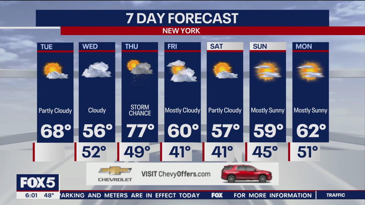 NYC weather forecast