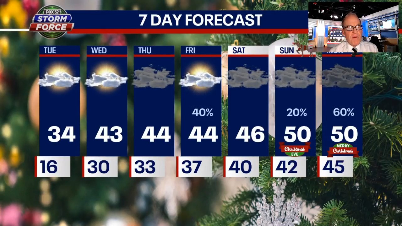 Chicago weather: Cold today but big warmup coming