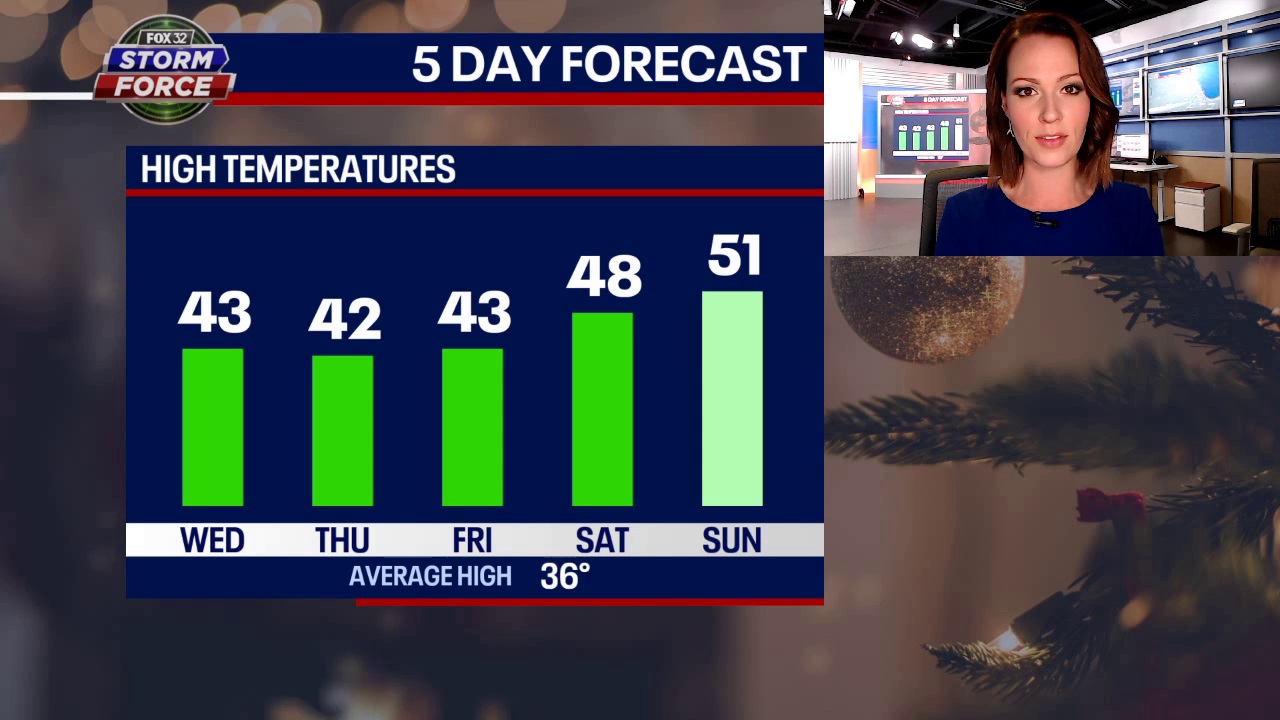 Several chances for rain over the holiday weekend | FOX 32 Chicago