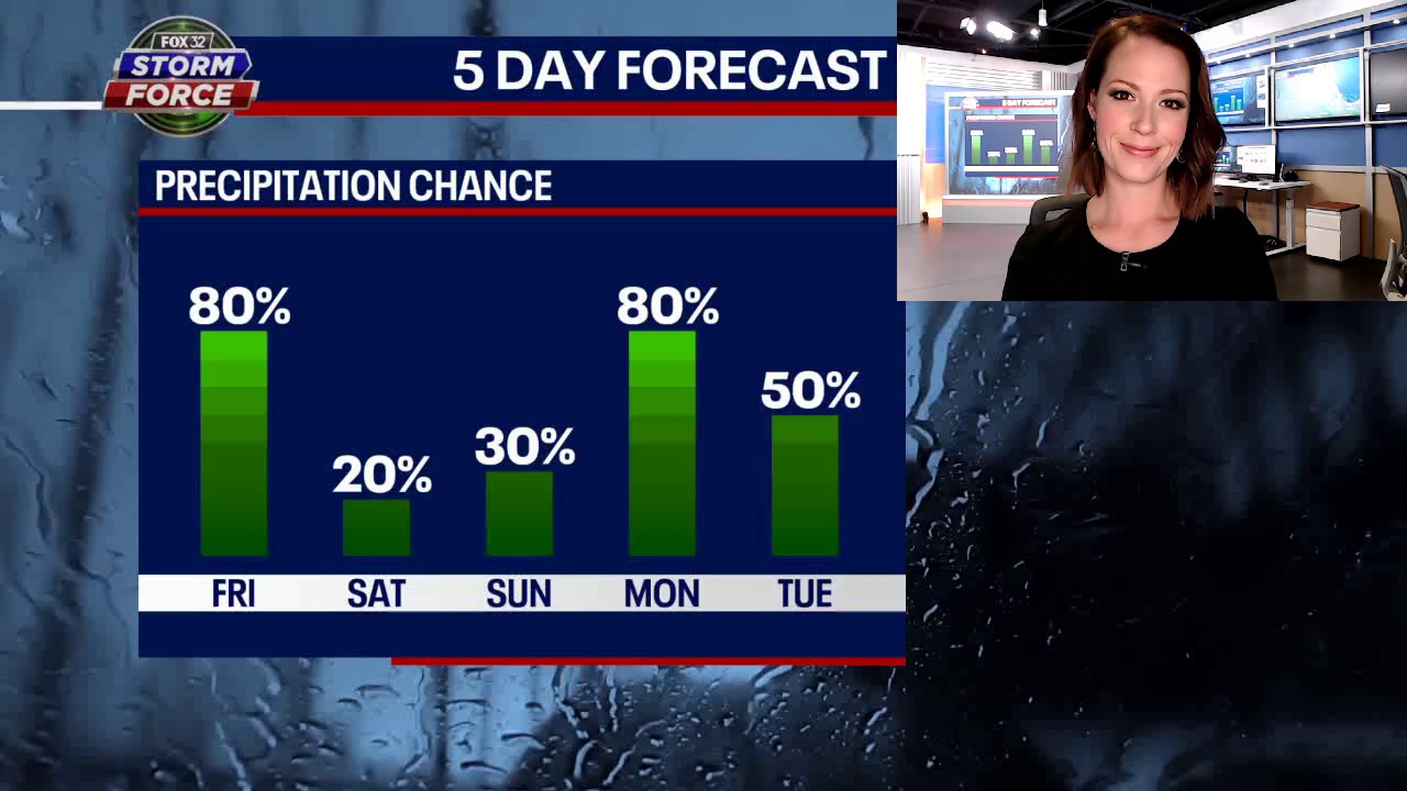 Friday brings rain, unseasonably warm temps for first full day of winter