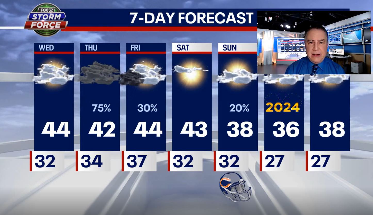 Chicago weather: A mix of clouds and showers on the horizon