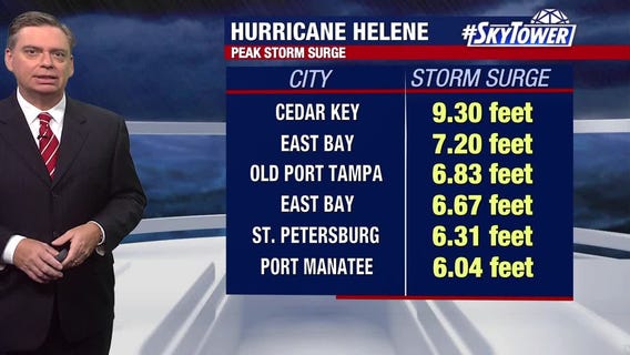 Helene downgraded to tropical depression
