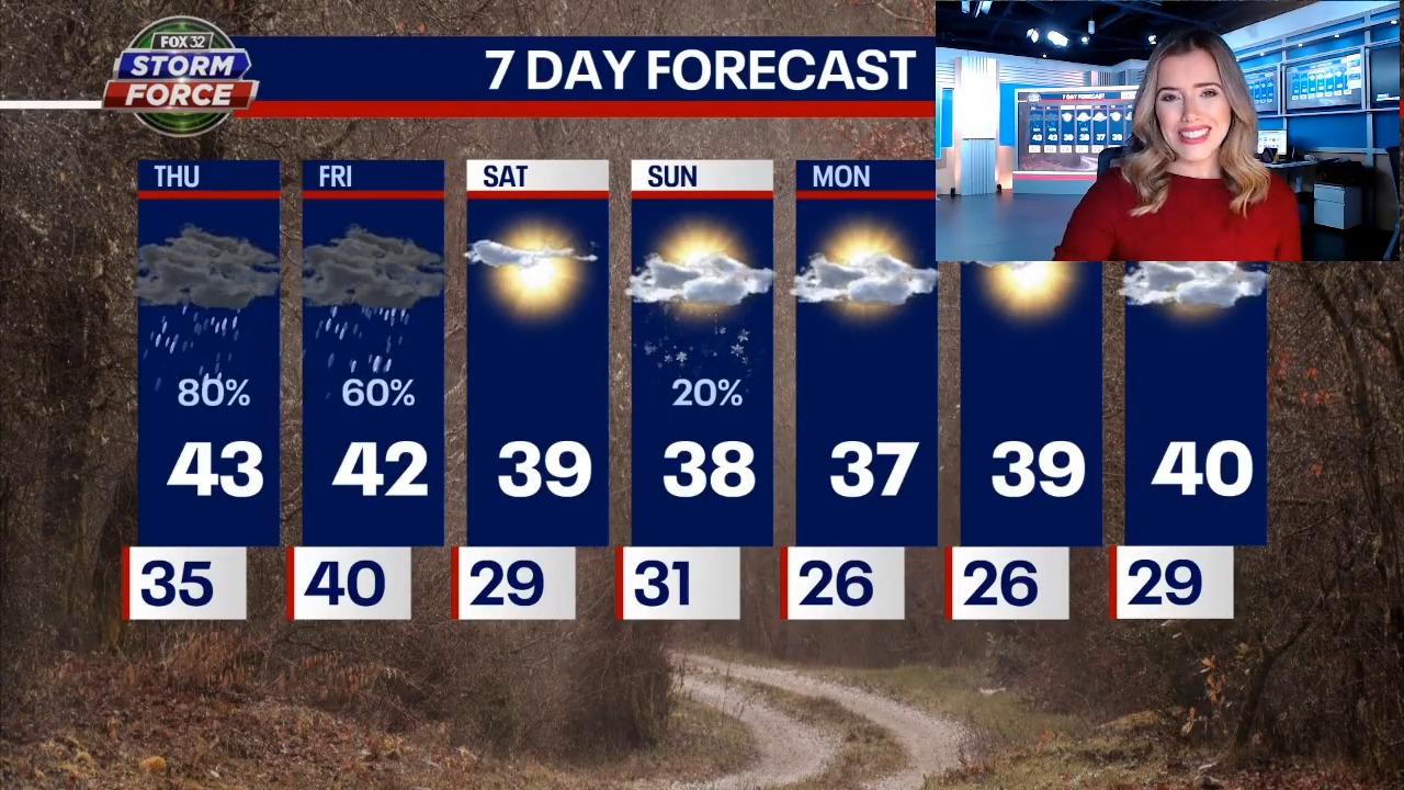 Chicago weather: Rain and snow possible on Thursday
