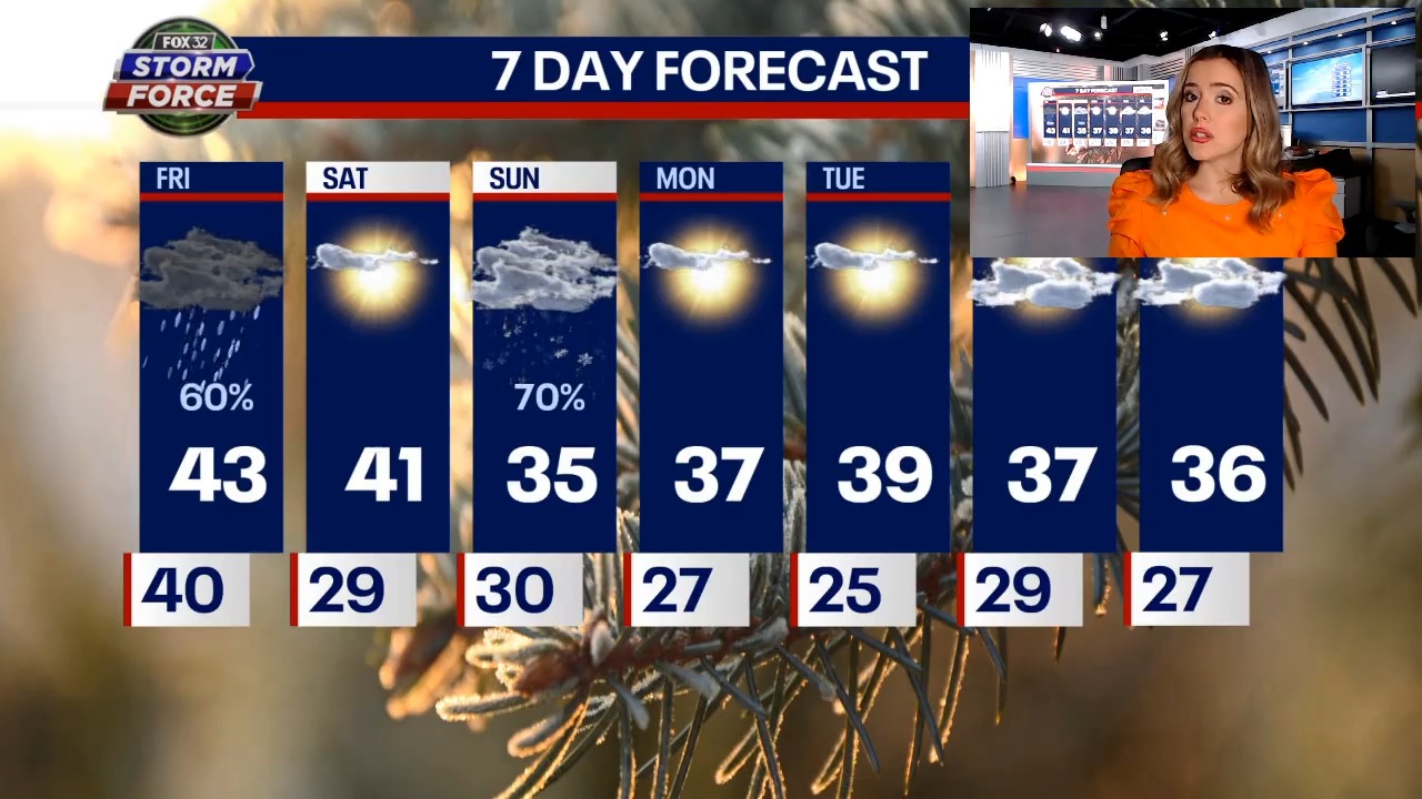 Chicago weather: Light rain today, but snow is possible Sunday