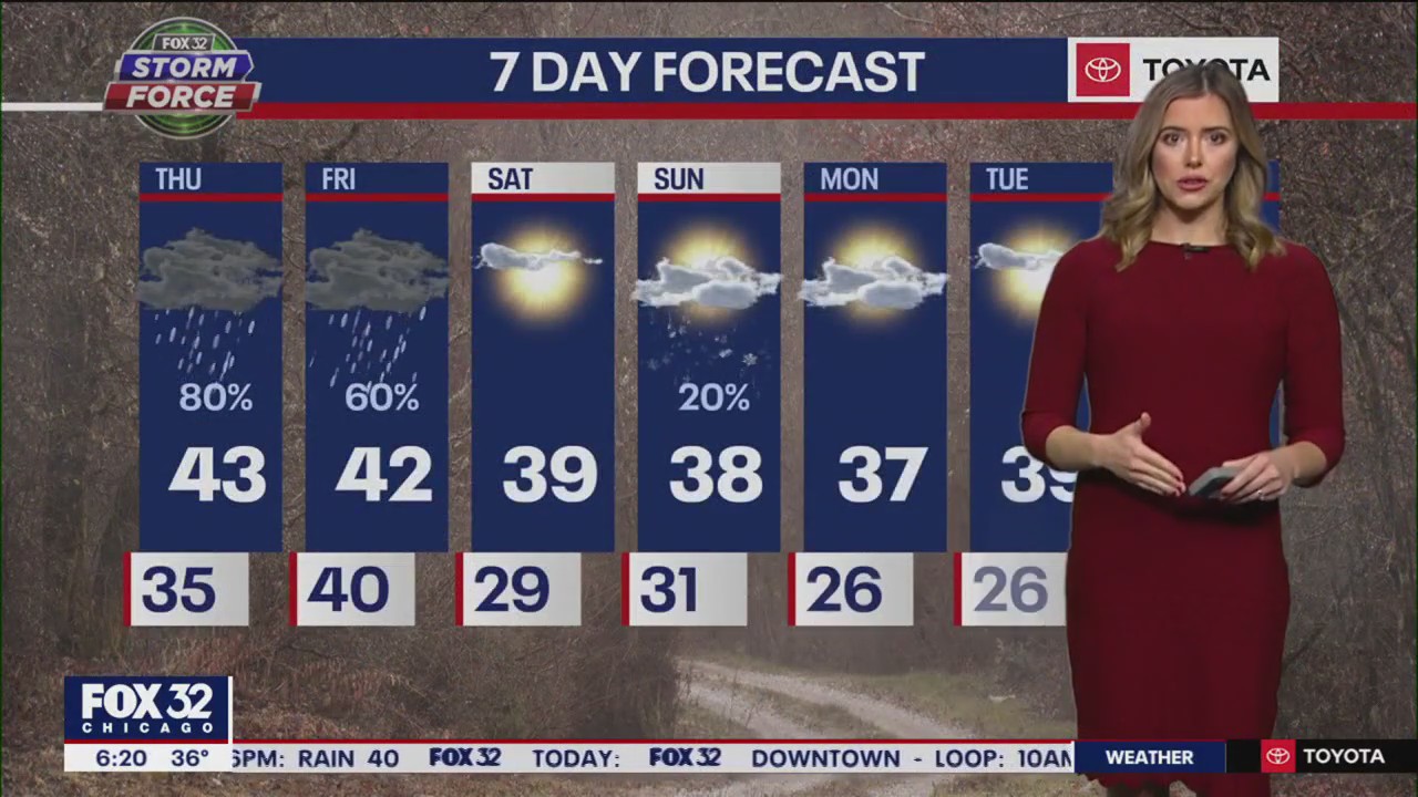 Chicago weather: Clouds, rain and snow in the forecast