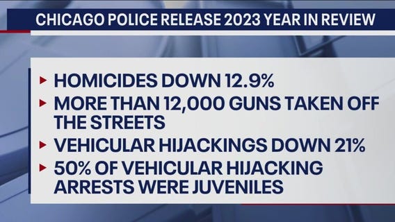 Chicago 2023 crime statistics released