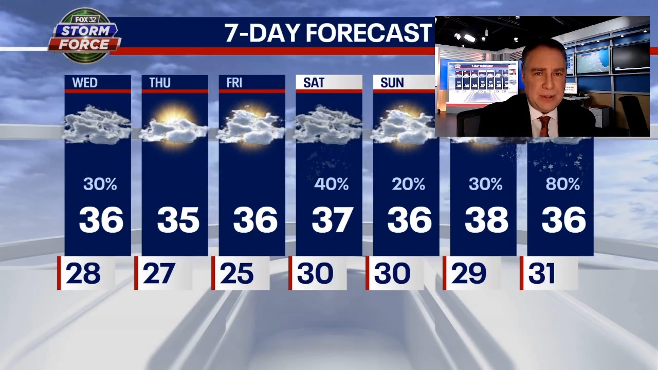 Chicago weather: Slick spots while driving this morning