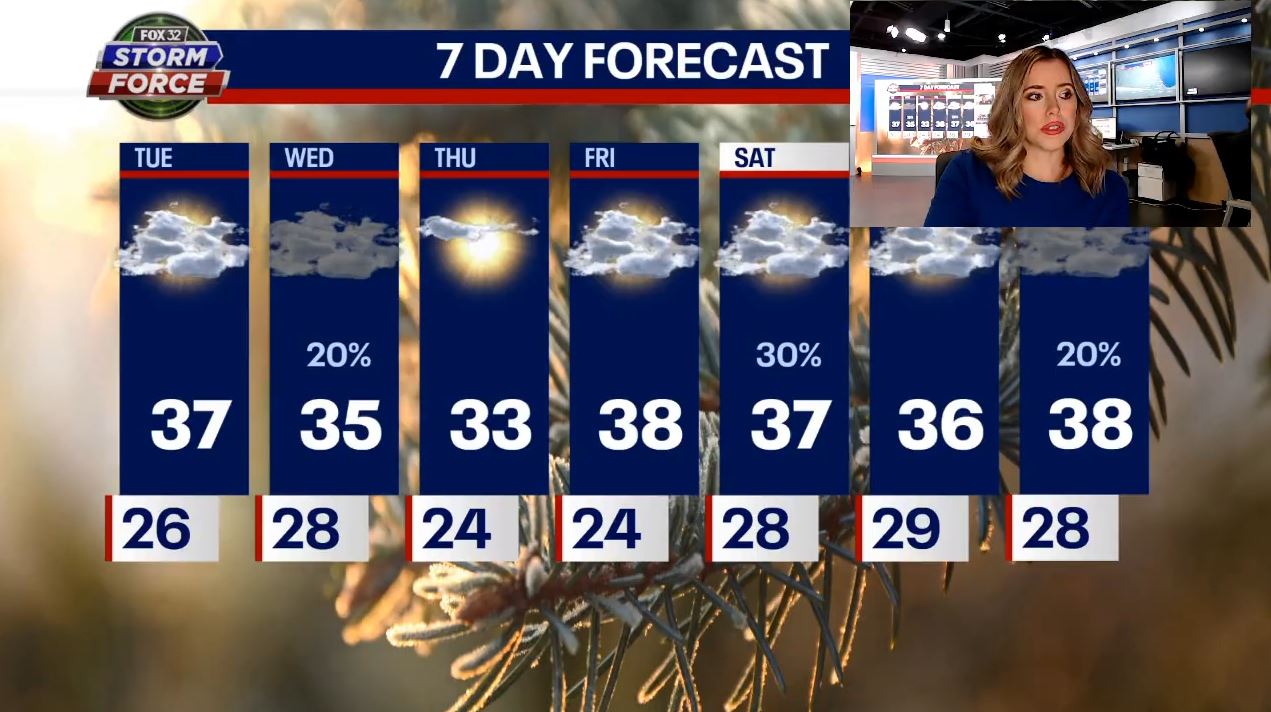 Chicago weather: Winter finally arrives