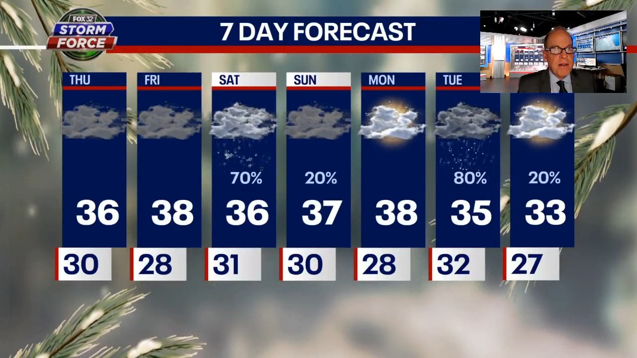 Chicago weather: Some sticking snow in the forecast