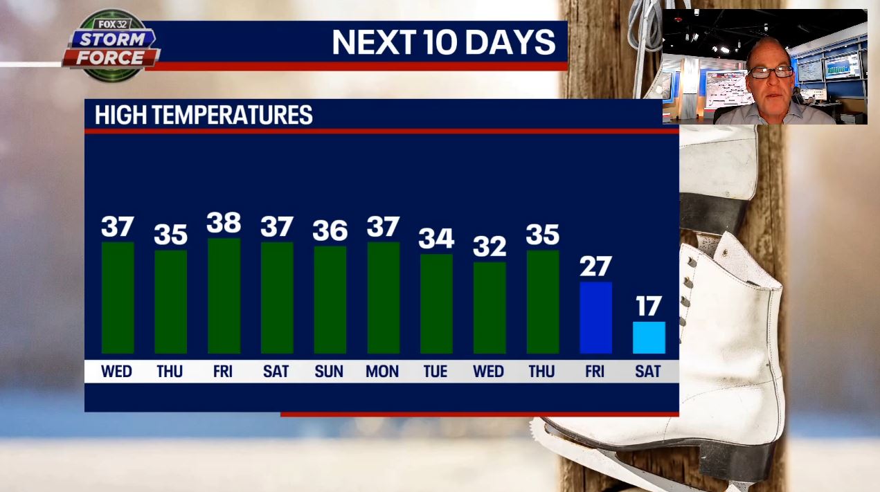 Tim's Weather Takeaways: Winter heads for Chicago