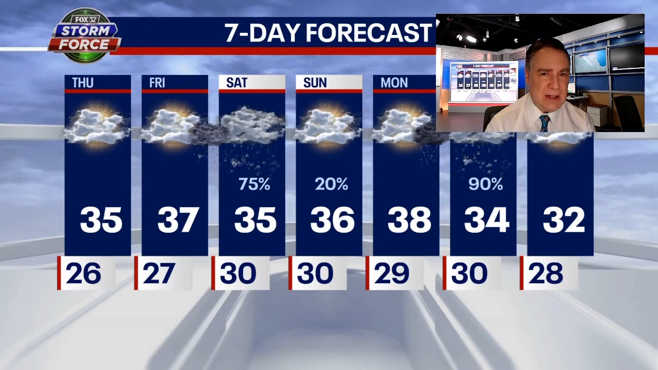 Chicago weather: Eyeing a potentially big winter storm next week