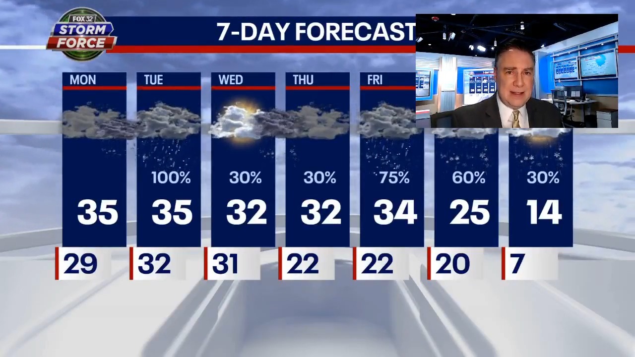 Chicago weather: Winter storm incoming