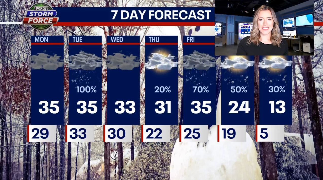 Chicago weather: Snow is on the way