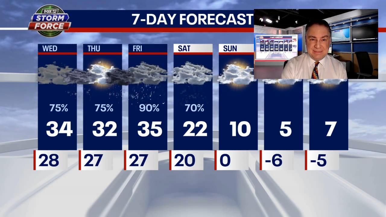 Chicago weather: More snow and cold on the way