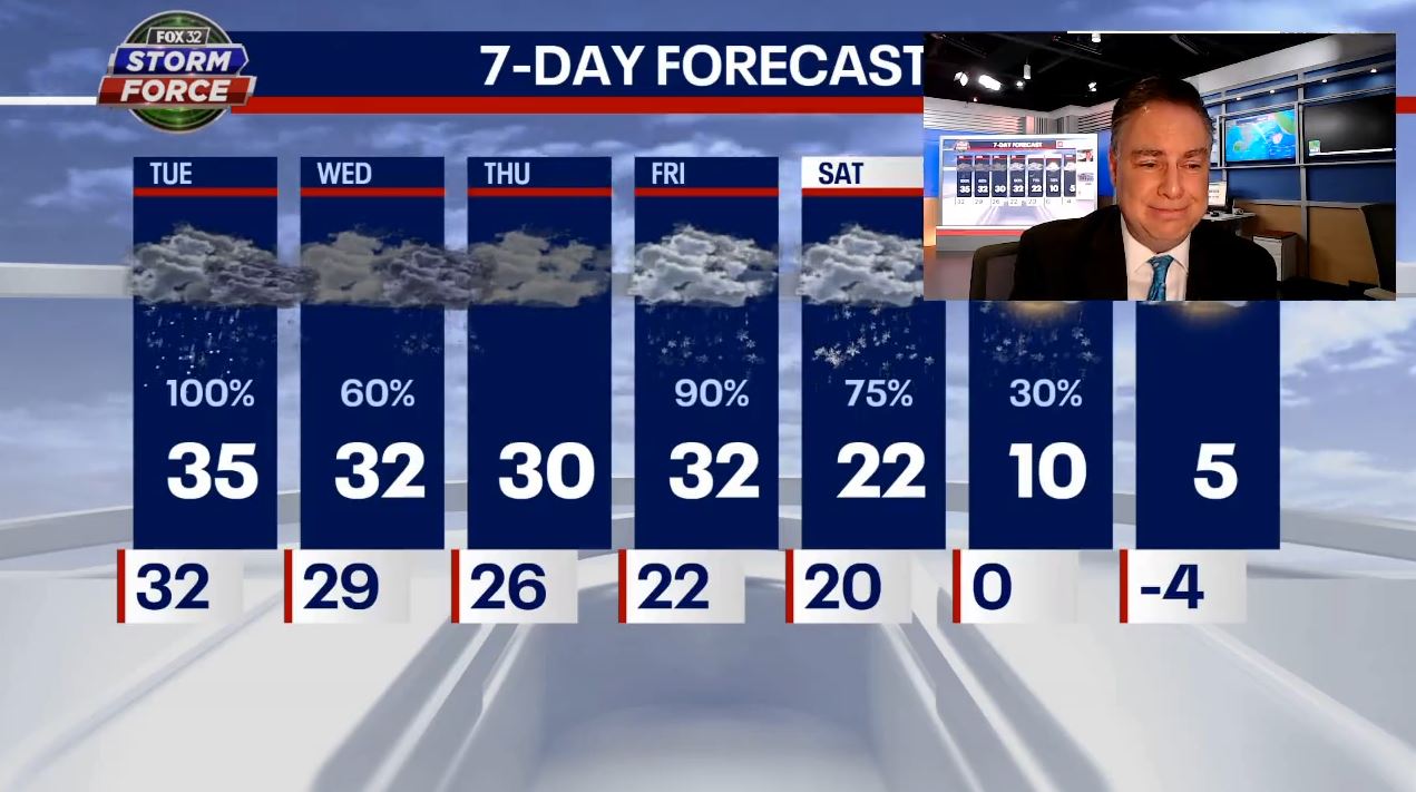 Chicago weather: Snow, rain mix continues throughout the day