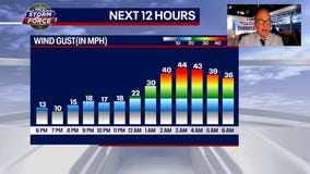 High winds will cause blizzard conditions