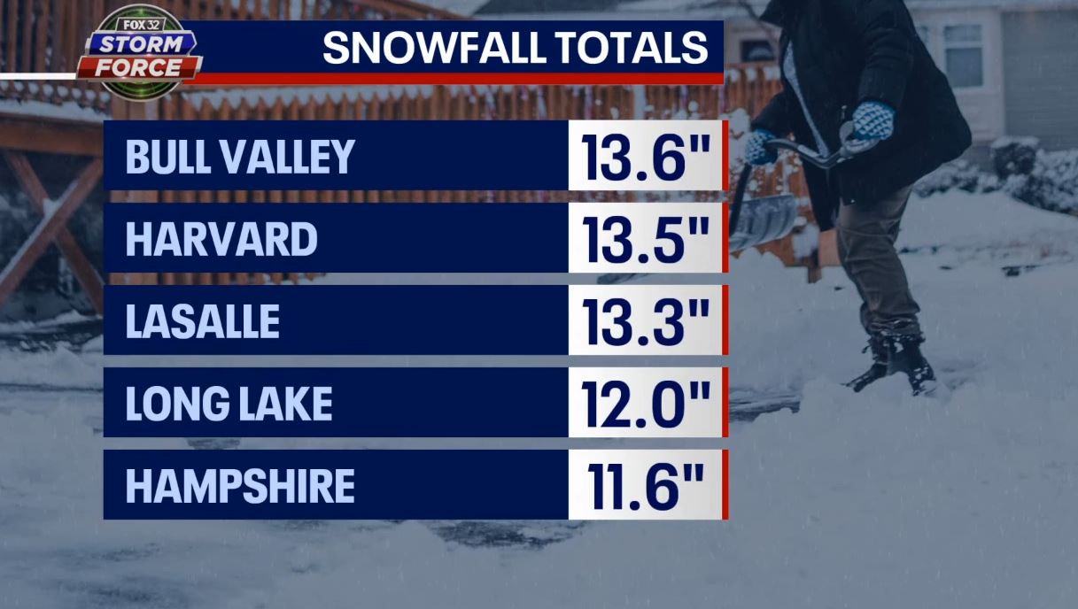 Snowfall totals: Chicago winter storm Jan. 12-13
