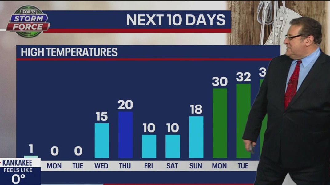 Chicago weather: Temperatures to plummet into bitter cold