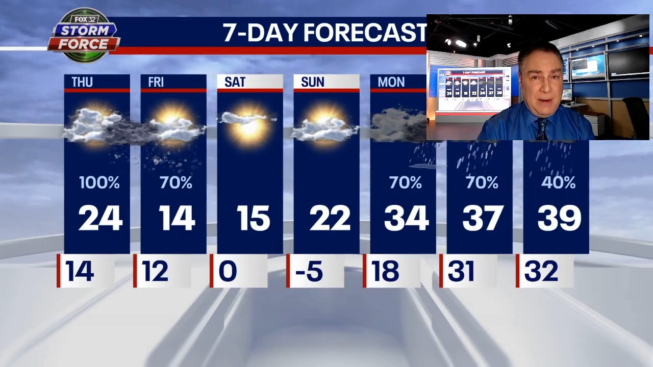 Chicago weather: Impactful snow on the way