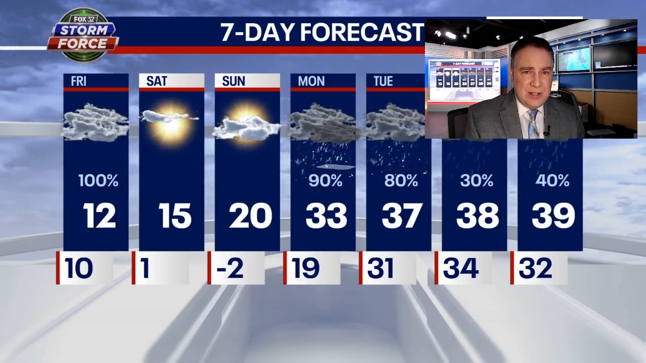 Chicago weather: Snow then cold then ice