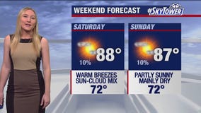 Tampa weather | Warm weekend ahead