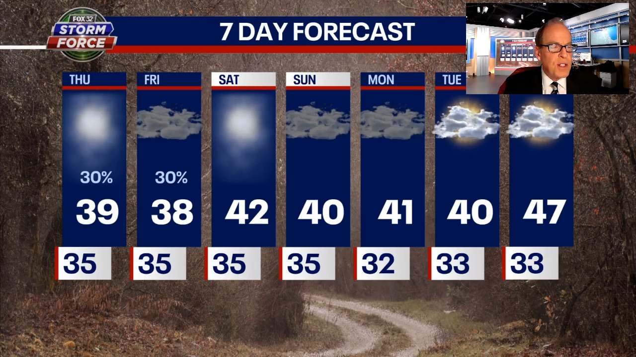 Chicago weather: Fog thins as rain begins late today