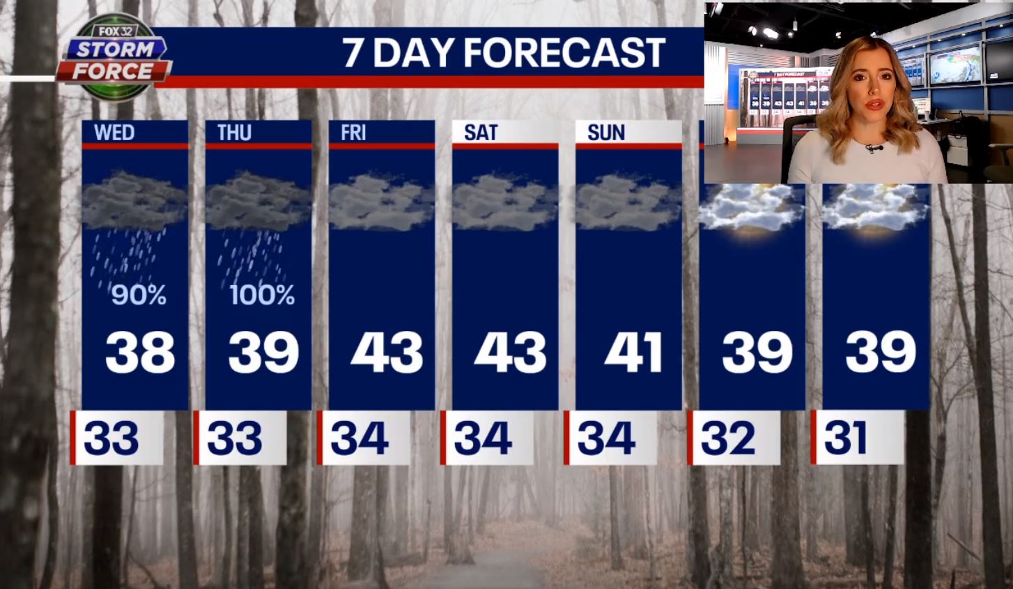 Chicago weather: Foggy, more rain and continued melting