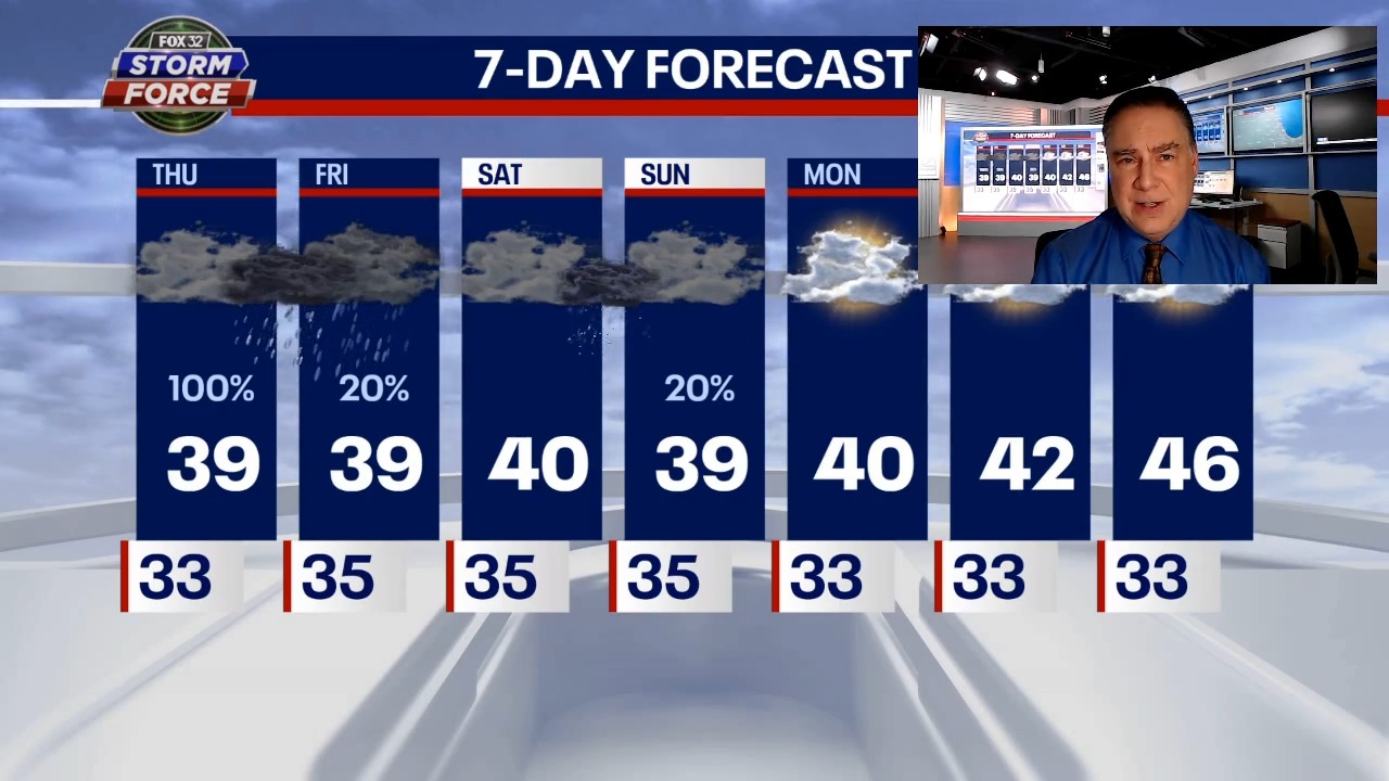 Chicago weather: Where's the sun?
