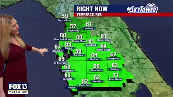 Tampa weather: Dry Sunday across Bay Area