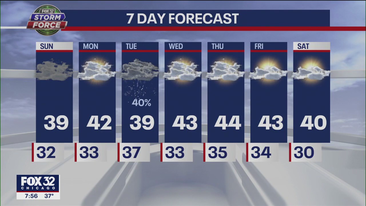 Chicago weather: Sunday morning forecast