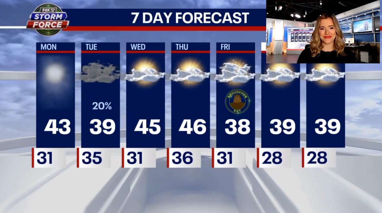 Chicago weather: Soak up the sun before rain, snow mix returns