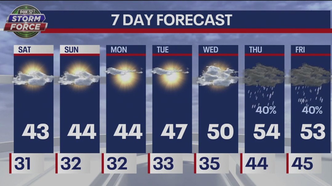 Chicago weather: Saturday morning forecast