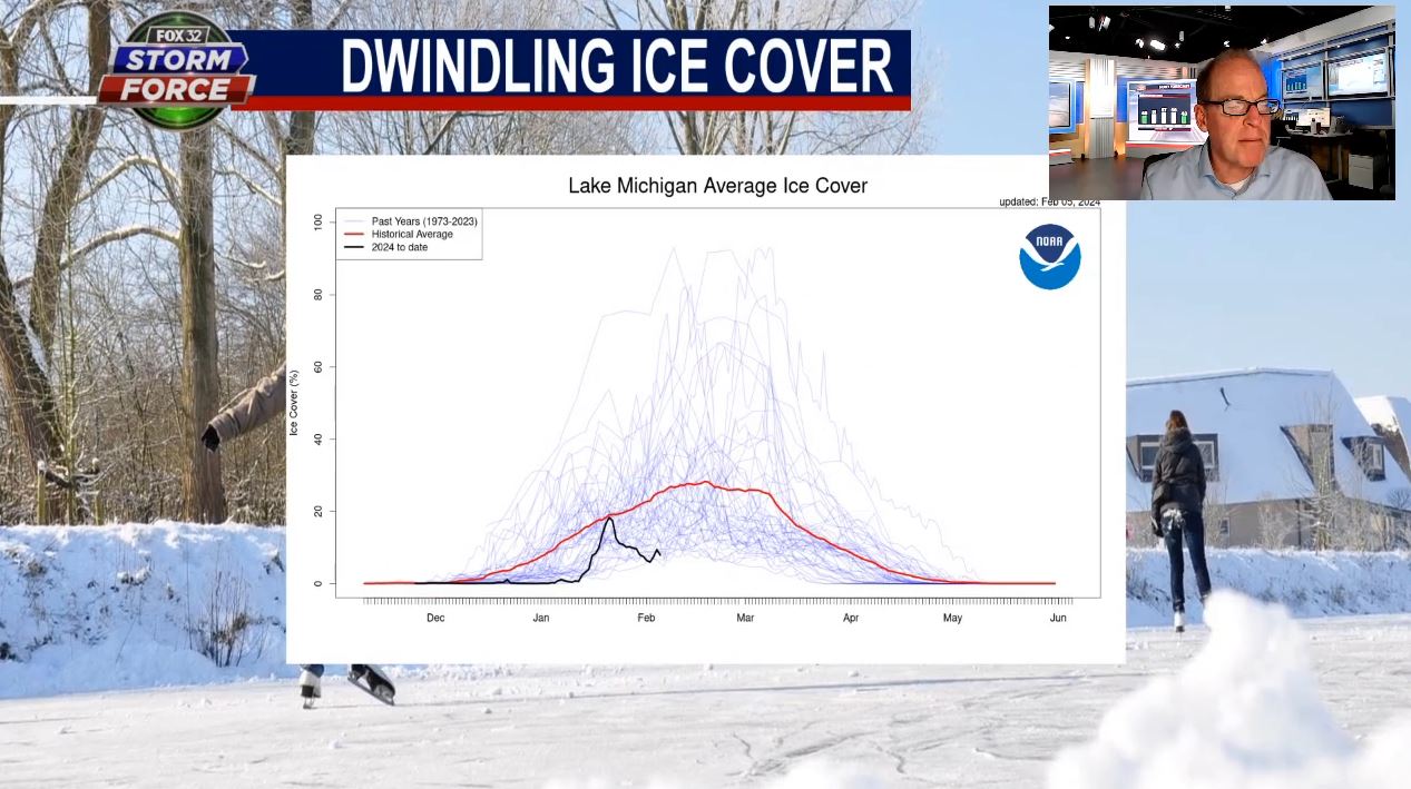 Tim's Weather Takeaways: Great Lakes ice cover is dwindling
