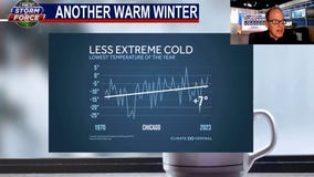 Safe to say Chicago's winter will end up warmer than average