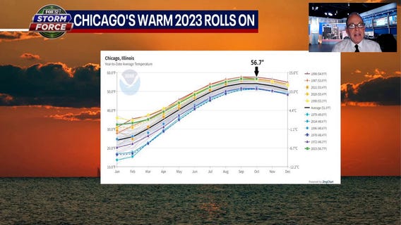 It's been a warm 2023 for Chicago so far but colder air is coming