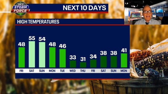 Tim's Weather Takeaways: Chicago's first taste of winter