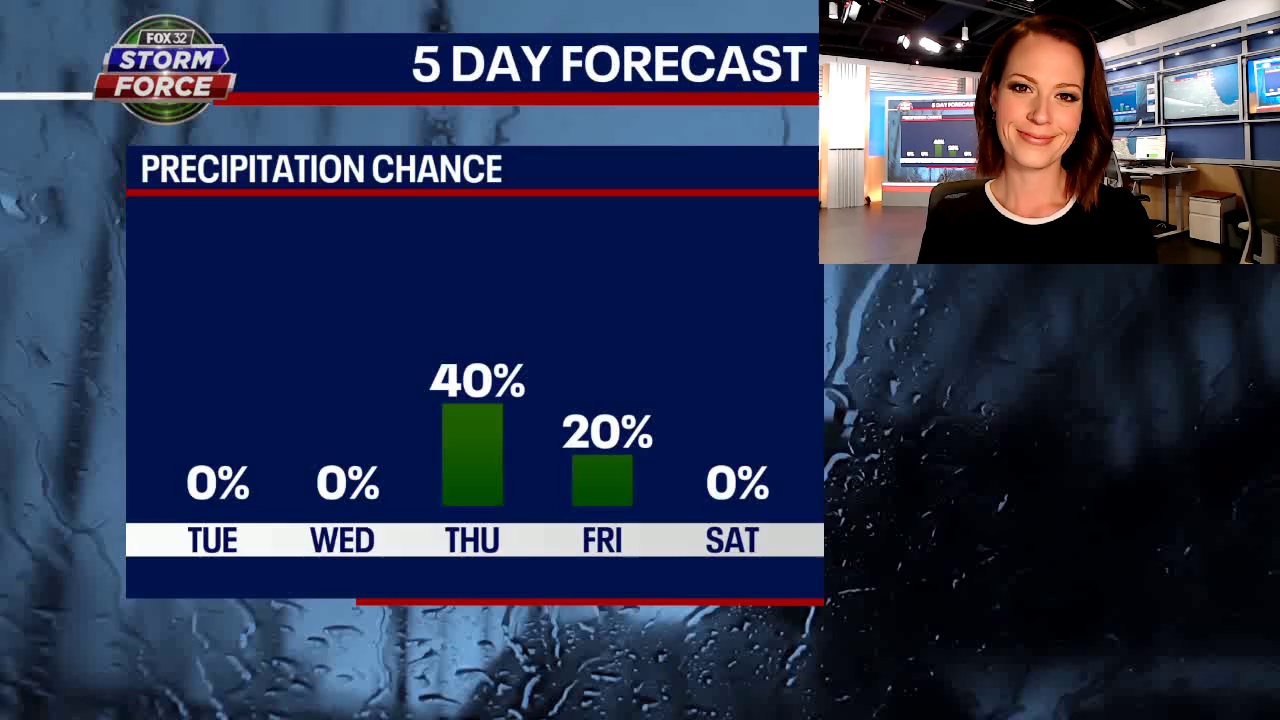 Near record warmth expected later this week
