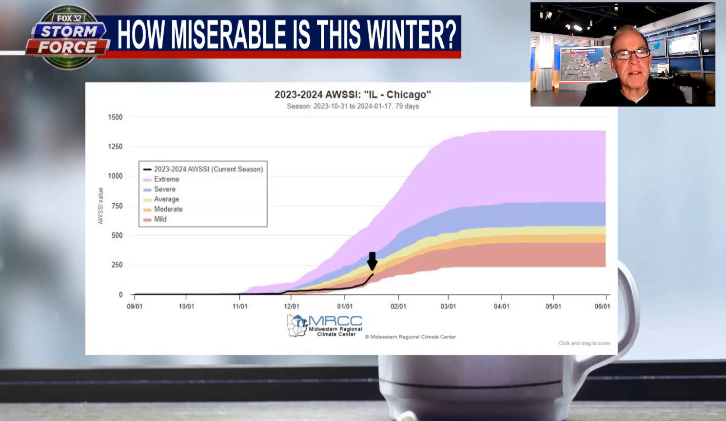 How miserable is this winter?