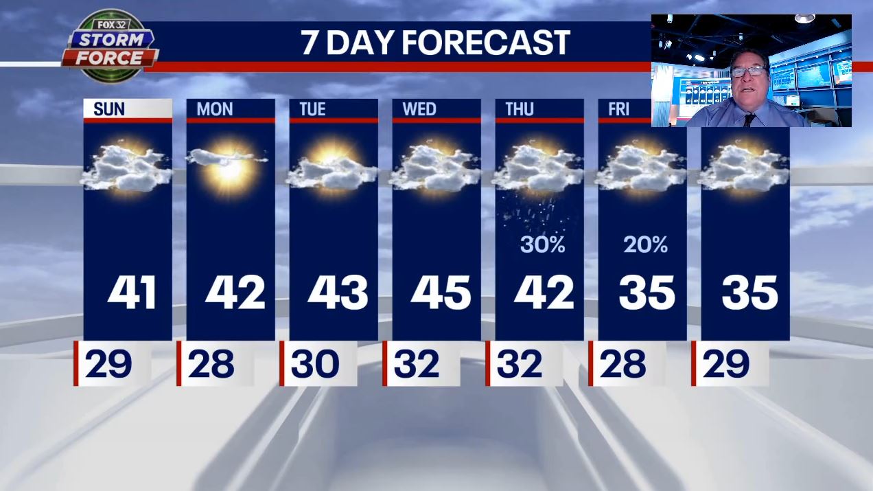 Chicago weather: Another partly cloudy, mild day