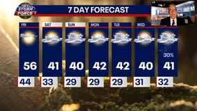 Chicago weather: Near record warmth today and then cooler this weekend