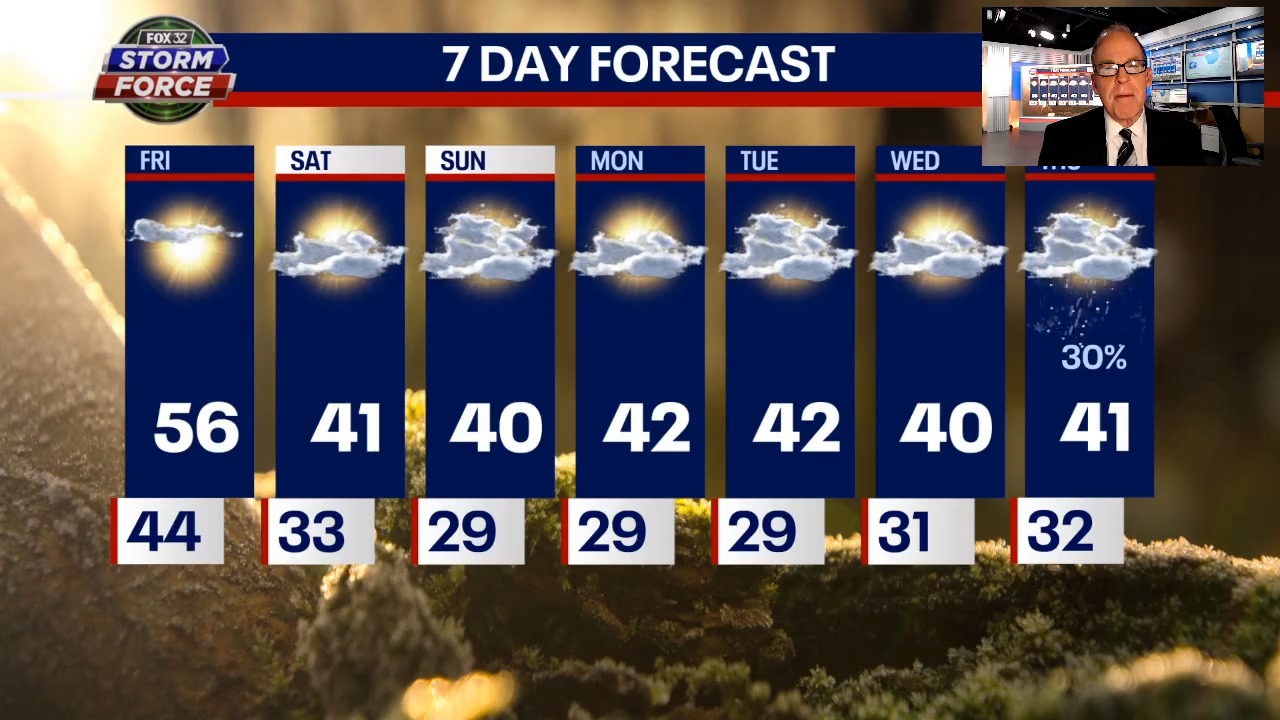 Chicago weather: Near record warmth today and then cooler this weekend