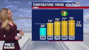 Tampa weather | Temperatures warming back up
