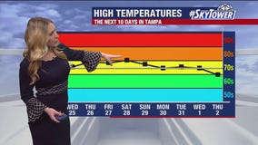 Tampa weather | Mild holiday week ahead