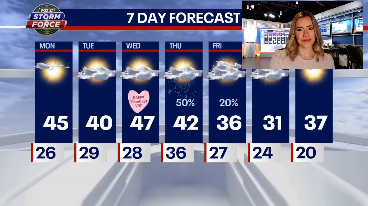 Chicago weather: Another mild week in Chicagoland