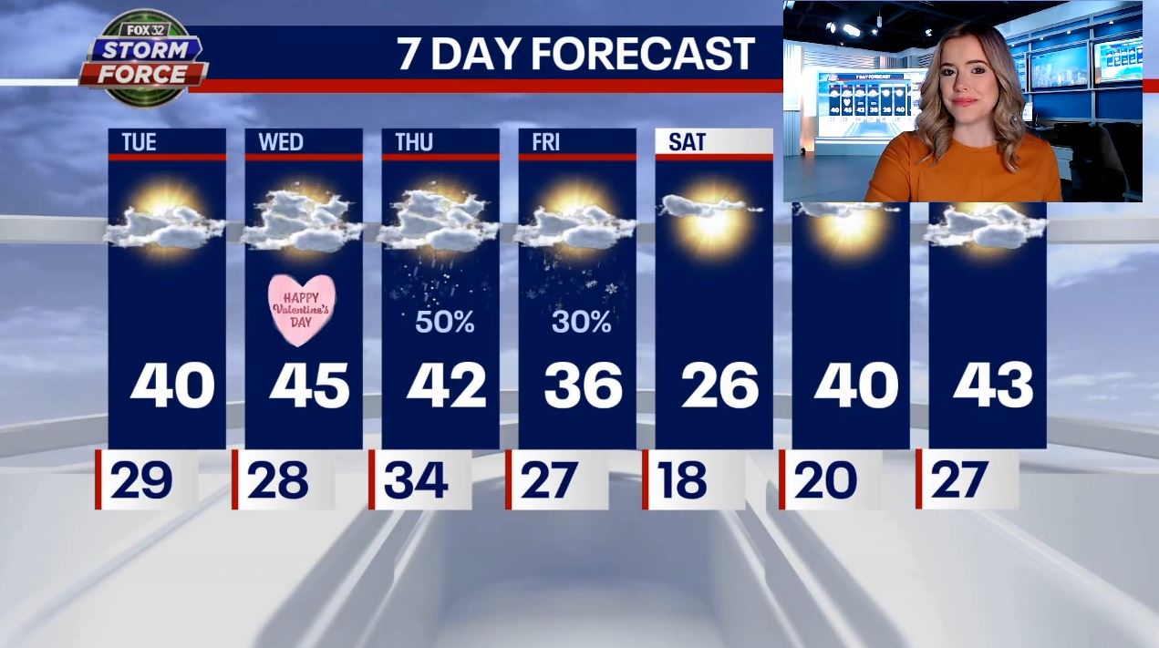 Chicago weather: 3 chances of snowy rain mix this week
